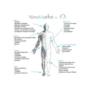 Niromathé miniature